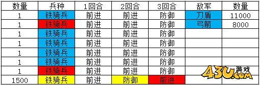 热血三国2英雄试炼攻略 英雄试炼战报分享