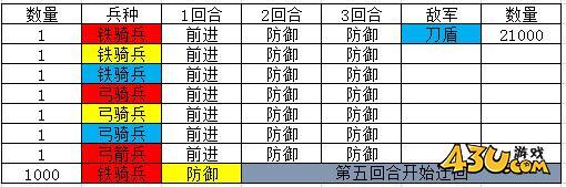 热血三国2英雄试炼攻略 英雄试炼战报分享