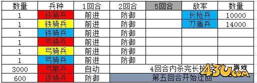 热血三国2英雄试炼攻略 英雄试炼战报分享