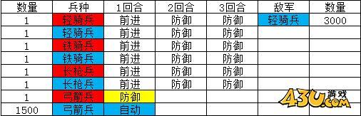 热血三国2英雄试炼攻略 英雄试炼战报分享
