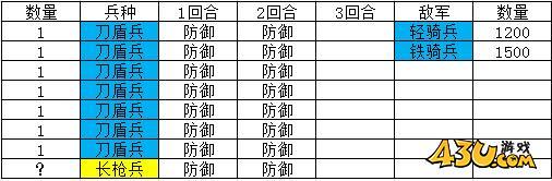 热血三国2英雄试炼攻略 英雄试炼战报分享