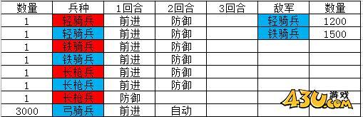 热血三国2英雄试炼攻略 英雄试炼战报分享