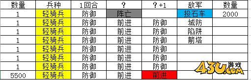 热血三国2英雄试炼攻略 英雄试炼战报分享