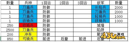 热血三国2英雄试炼攻略 英雄试炼战报分享