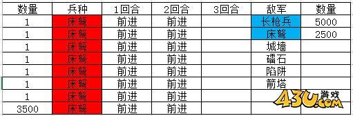 热血三国2英雄试炼攻略 英雄试炼战报分享