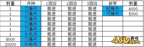 热血三国2英雄试炼攻略 英雄试炼战报分享