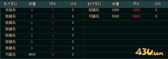 热血三国2英雄试炼攻略 英雄试炼战报分享