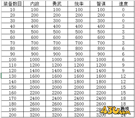 热血三国2图鉴系统