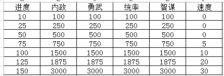 热血三国2图鉴系统