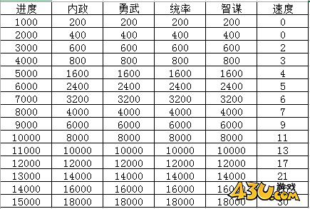 热血三国2图鉴系统