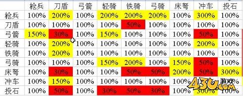 热血三国2盟战兵种将领选择及布阵策略解析