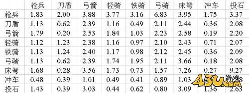 热血三国2盟战兵种将领选择及布阵策略解析