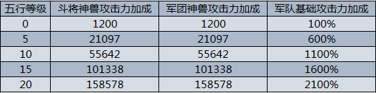 热血三国2神兽系统