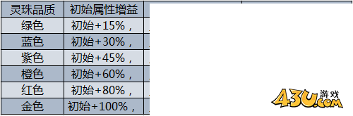 热血三国2神兽系统