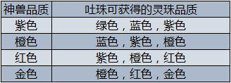 热血三国2神兽系统