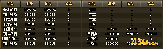 热血三国2洛阳试炼25-29关攻略