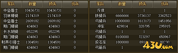 热血三国2洛阳试炼25-29关攻略