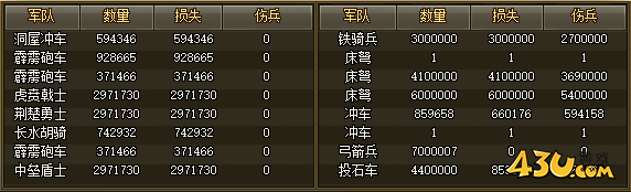 热血三国2洛阳试炼25-29关攻略