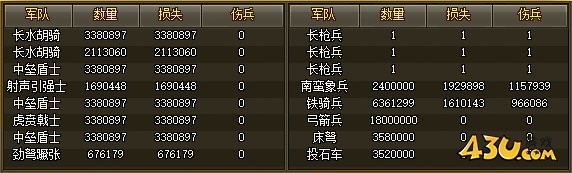 热血三国2洛阳试炼25-29关攻略
