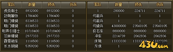 热血三国2洛阳试炼30-35关攻略