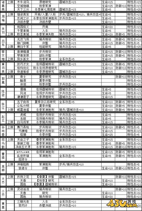 热血三国2练兵进阶攻略