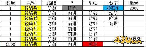 热血三国2英雄试炼攻略 英雄试炼战报分享