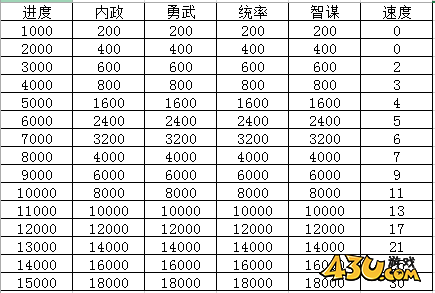 43u游戏攻略