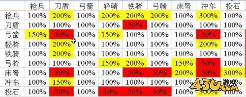 43u游戏攻略