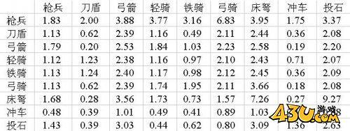 43u游戏攻略