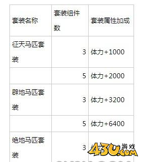热血三国2马套装属性有哪些 马套装属性介绍 热血三国2马套装属性有哪些 马套装属性介绍