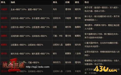 热血三国2千军战万马 军团战新玩法详解